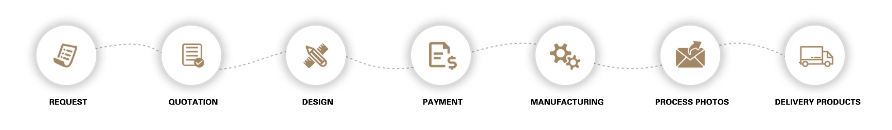 COOPERATION PROCESS2