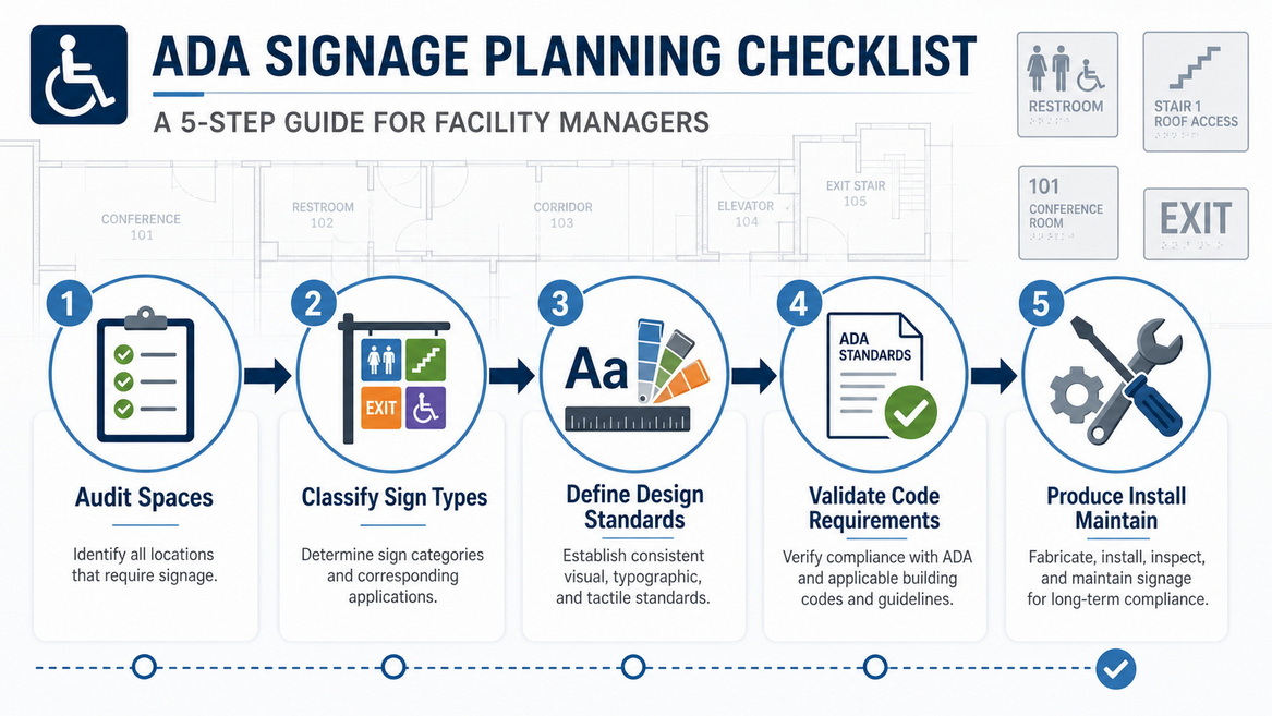 ADA Signage Planning Checklist